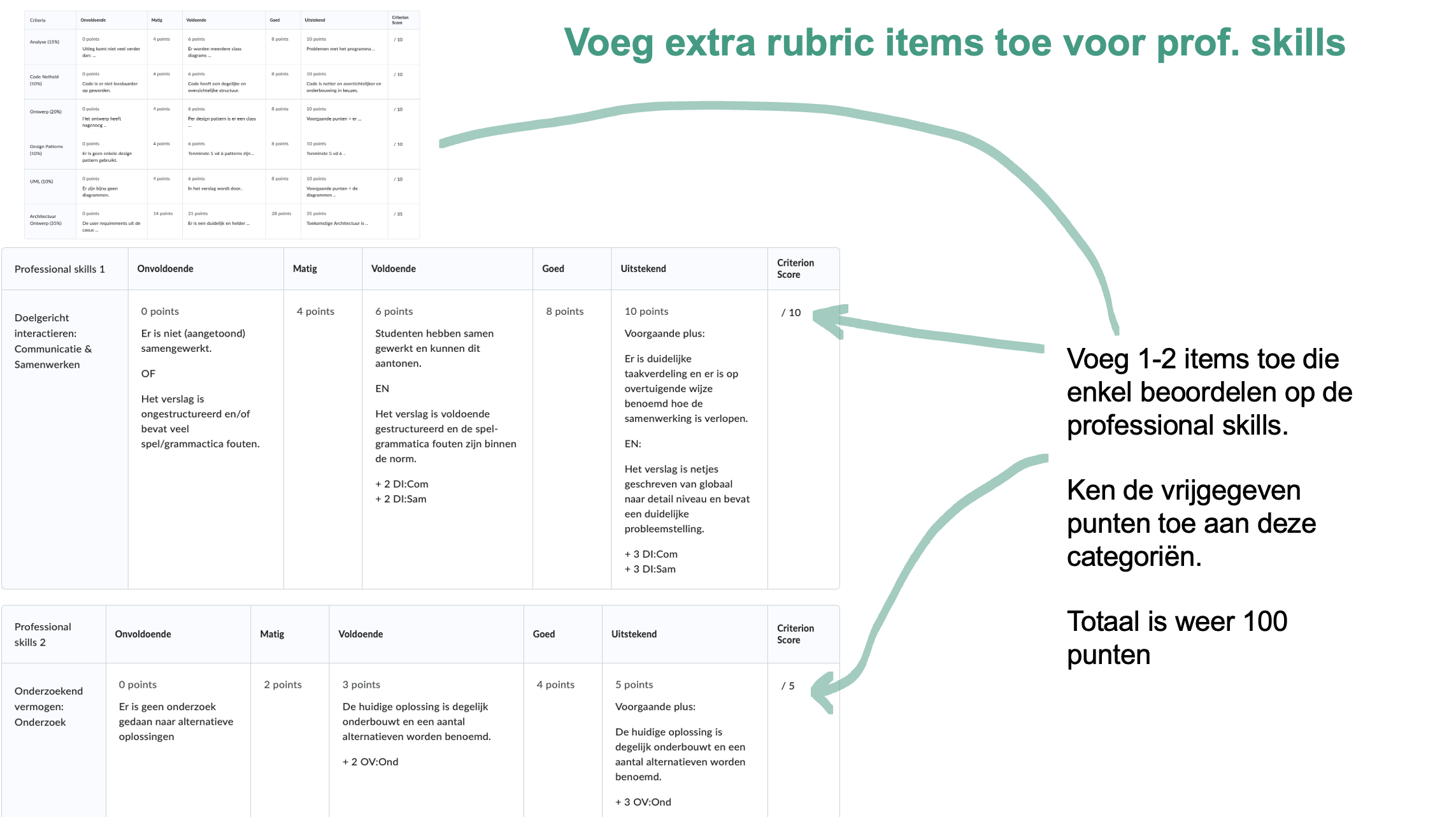 Stap 1: Stel rubric items op gericht op de professional skills