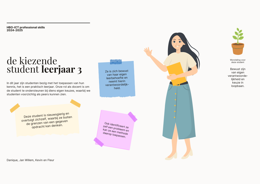 Beschrijving van afbeelding 1