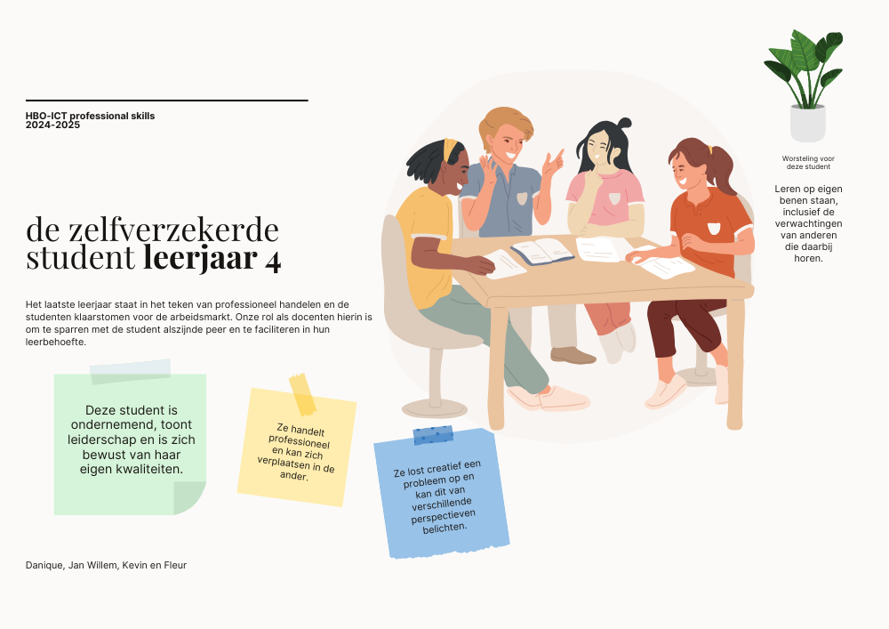 Beschrijving van afbeelding 1